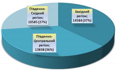 2013.03.26_stat1_irs.in.ua_400