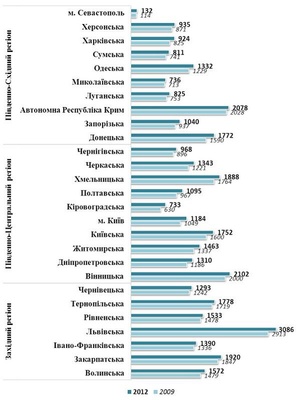 2013.03.26_stat2_irs.in.ua_400